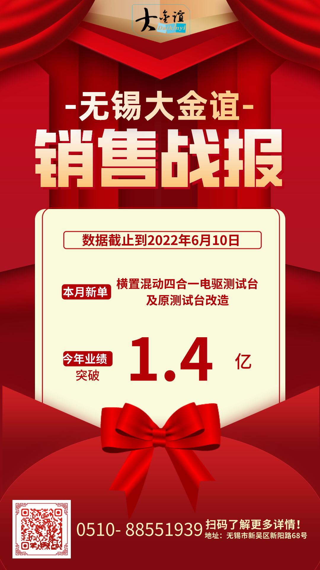 热烈庆祝业绩突破1.4亿